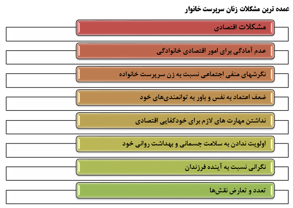 نگاهی به زنان سرپرست خانوار