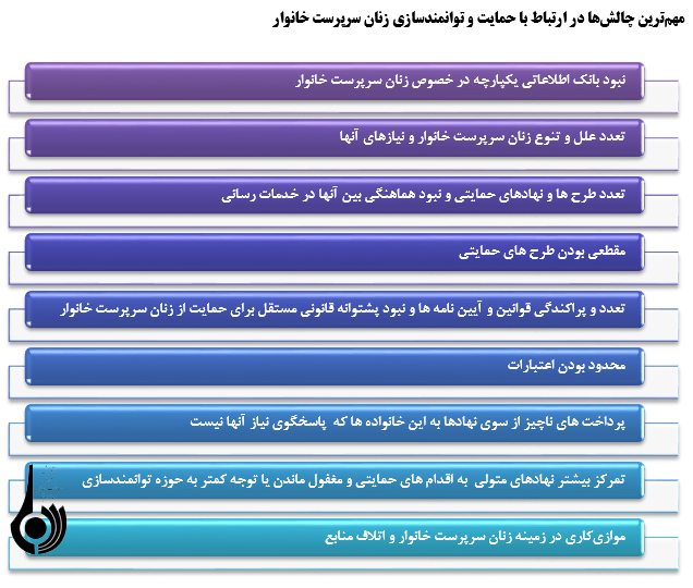 نگاهی به زنان سرپرست خانوار