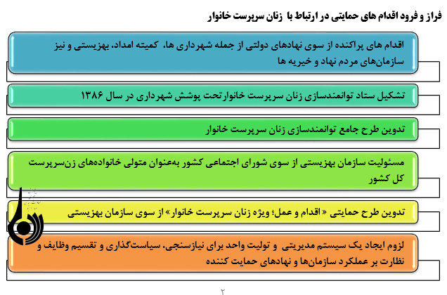 نگاهی به زنان سرپرست خانوار