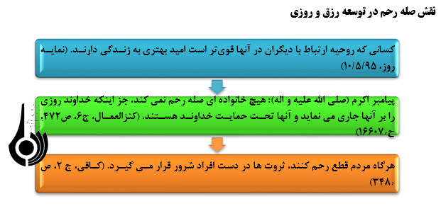 جشن نوروز و صله رحم در سایه فضای مجازی