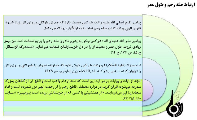 جشن نوروز و صله رحم در سایه فضای مجازی