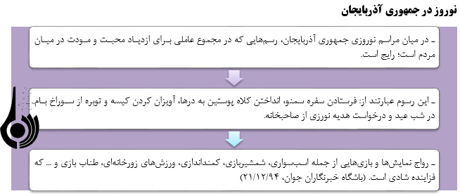 جشن نوروز و صله رحم در سایه فضای مجازی