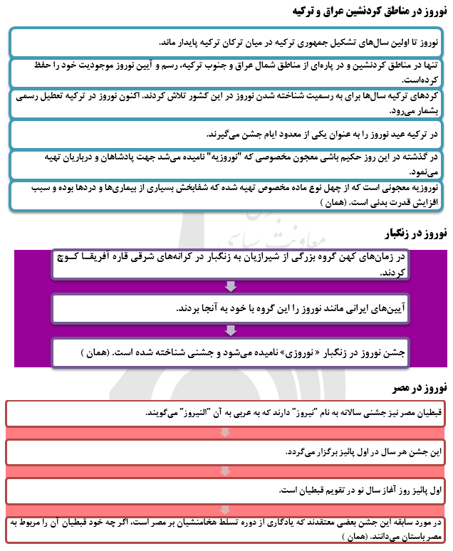 جشن نوروز و صله رحم در سایه فضای مجازی