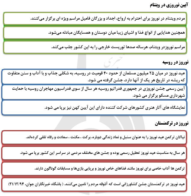 جشن نوروز و صله رحم در سایه فضای مجازی