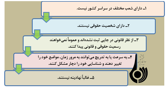 نقش احزاب و جناح‌ها در انتخابات شوراها