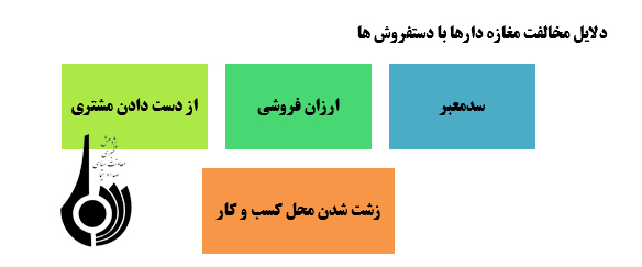 دستفروشی و اما و اگرهای آن