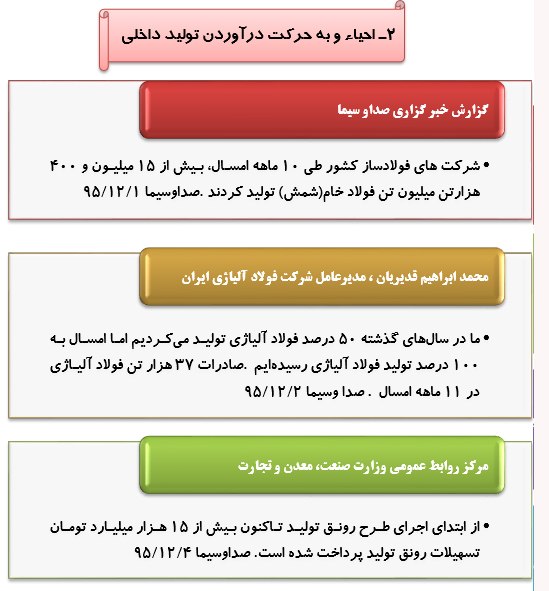 رصد توصیه های ده گانه مقام معظم رهبری درحوزه اقتصاد مقاومتی(44)