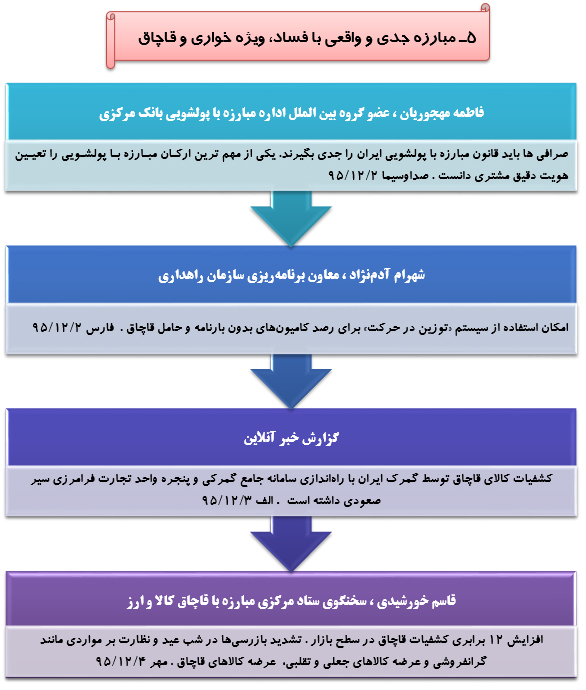 رصد توصیه های ده گانه مقام معظم رهبری درحوزه اقتصاد مقاومتی(44)