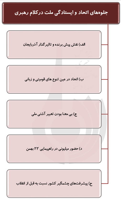 اجتماع، اتحادو ایستادگی مردم؛ توصیه‌های جدی به مسئولان