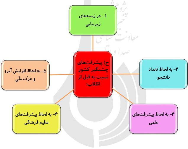 اجتماع، اتحادو ایستادگی مردم؛ توصیه‌های جدی به مسئولان