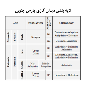 عملکرد نامناسب شرکت توتال درپارس جنوبی،واقعیت یاسوء تفاهم؟