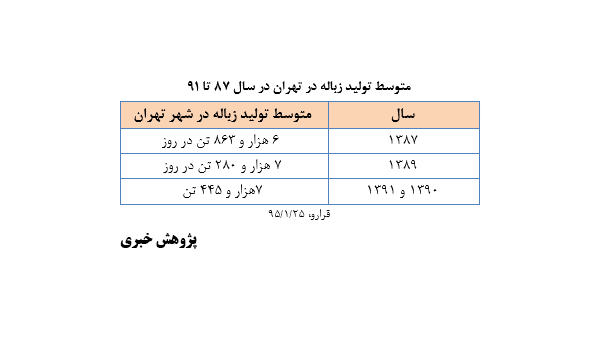 ضرورت بهره وری درطلای کثیف به مناسبت روزبهره وری والگوی مصرف(1خرداد)