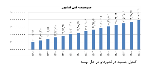 بررسی رابطه‌ی جمعیت و اقتدار ملی