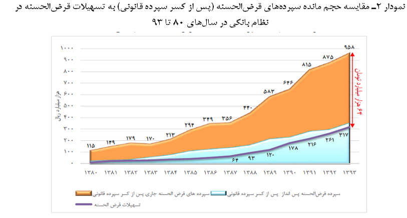 افزایش وام ازدواج جوانان،زمینه ساز استفاده بهینه از منابع قرض‌الحسنه