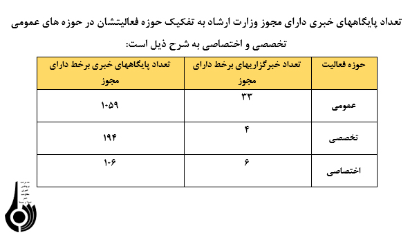 مروری برفعالیت پایگاه های خبری وکانالهای تلگرام ازنگاه مرجع رسیدگی