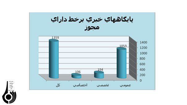 مروری برفعالیت پایگاه های خبری وکانالهای تلگرام ازنگاه مرجع رسیدگی