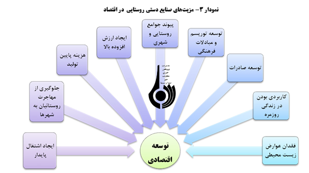 دست هایی برای گره گشایی ازاقتصاد(20 خرداد،روزجهانی صنایع دستی)