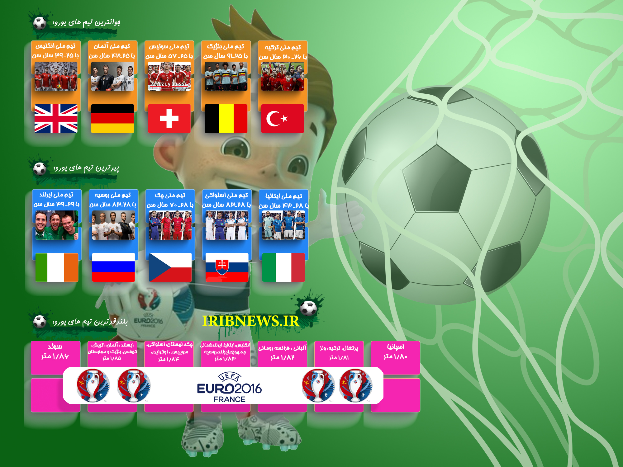 ترین های رقابتهای فوتبال یورو 2016