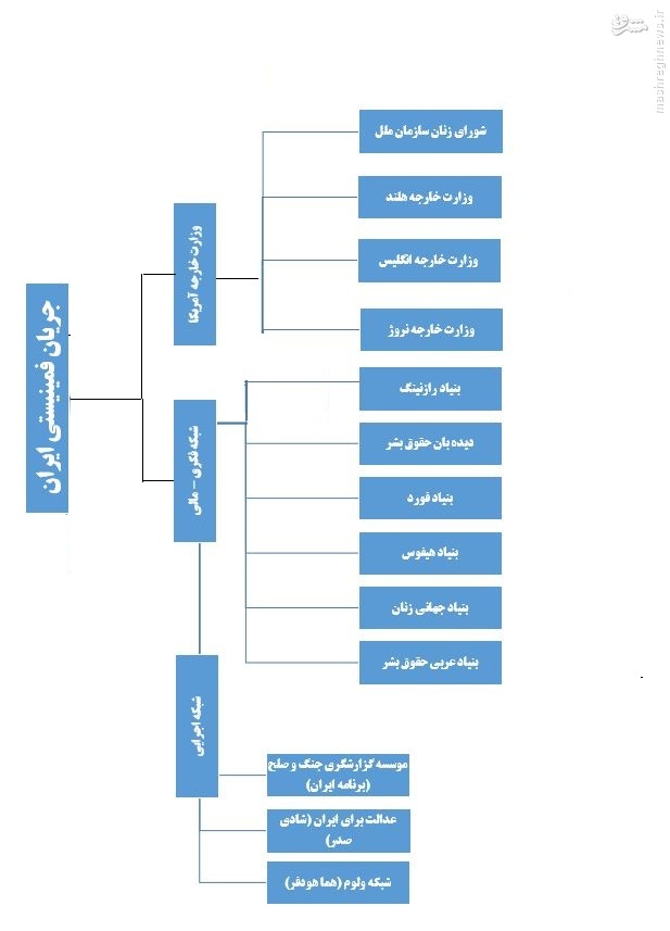 ولوم (WLUML) ؛ سازمانی برای دین‌زدایی از زنان جامعه اسلامی + تصاویر