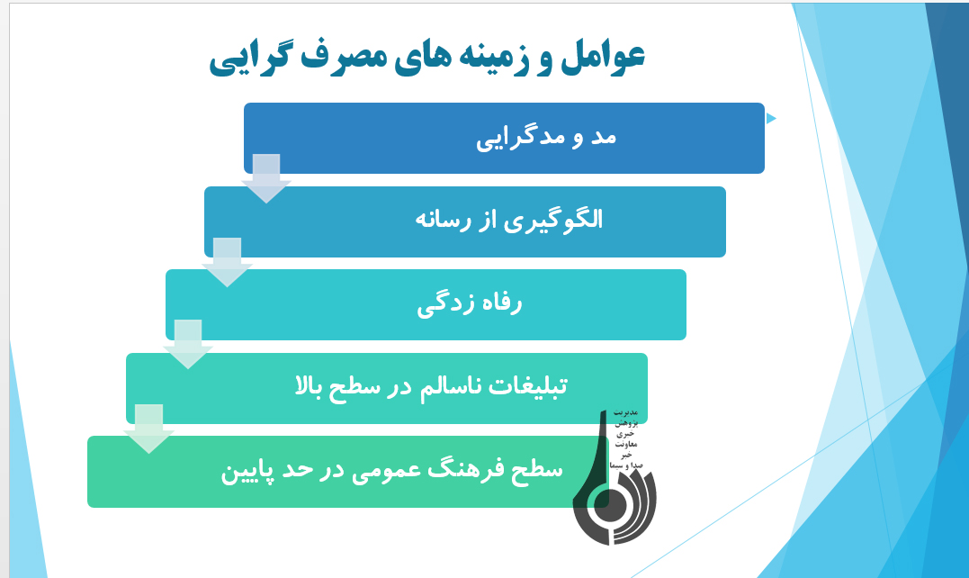 عوامل و زمینه های مصرف گرایی