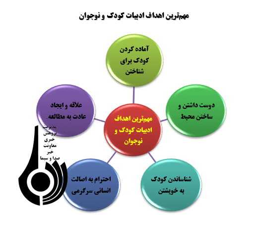 آسیب شناسی تولید و نشر در حوزه کودک و نوجوان