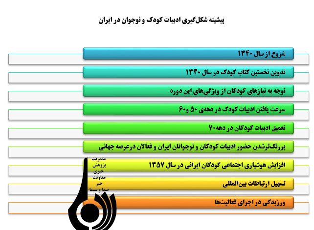 آسیب شناسی تولید و نشر در حوزه کودک و نوجوان