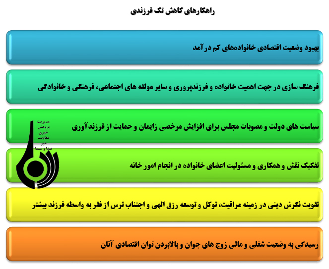 تک فرزندی؛ معضلات و آسیب‌ها