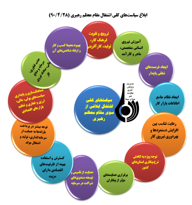 تحقق سیاست های کلی اشتغال؛ هنوز اندرخم یک کوچه