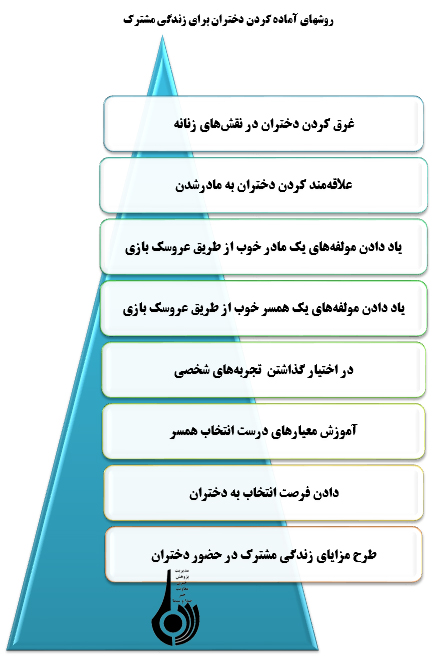 دختران امروزجامعه ما تا چه اندازه آمادگی ازدواج و مادر شدن را دارند؟