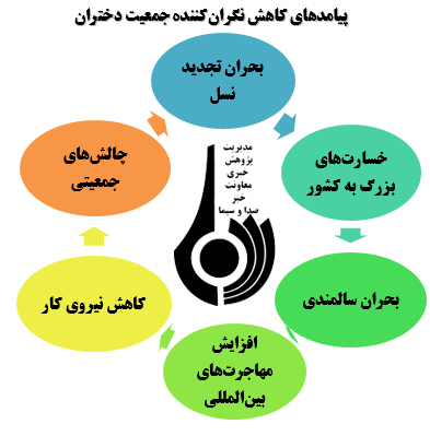 کاهش نگران‌کننده جمعیت دختران در ایران از شایعه تا واقعیت؟!