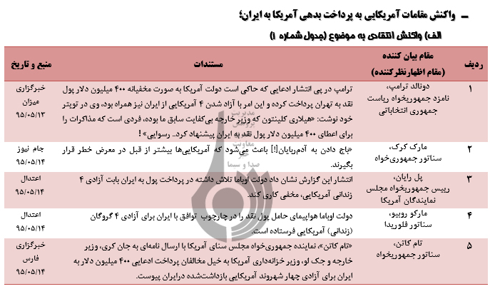 آزادی بخش دیگری از دارایی های بلوکه شده ایران