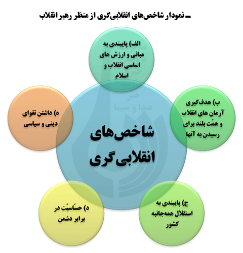 گفتمان انقلابی گری و راهکارهای رسانه‌ای امتدادبخشی به آن