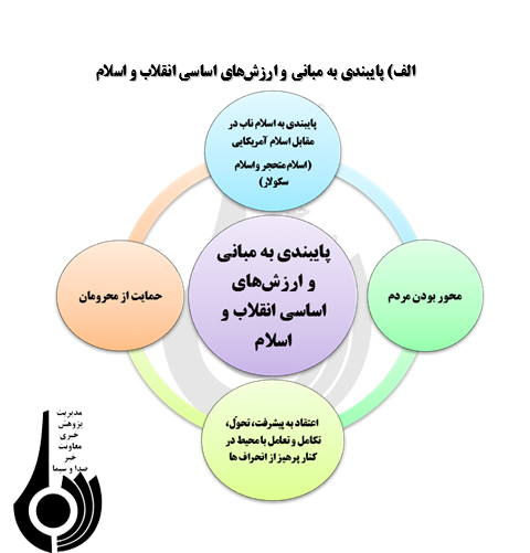 گفتمان انقلابی گری و راهکارهای رسانه‌ای امتدادبخشی به آن