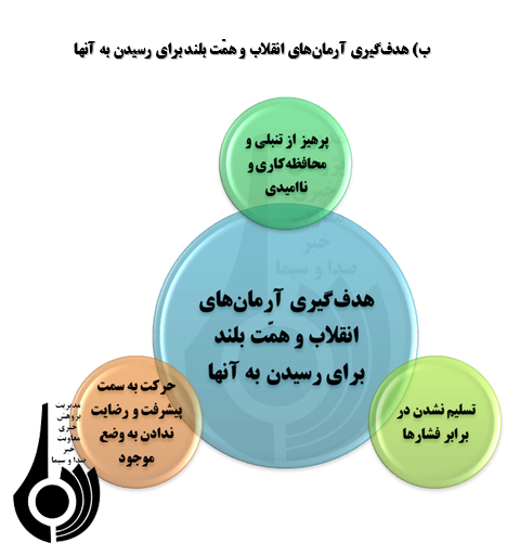 گفتمان انقلابی گری و راهکارهای رسانه‌ای امتدادبخشی به آن