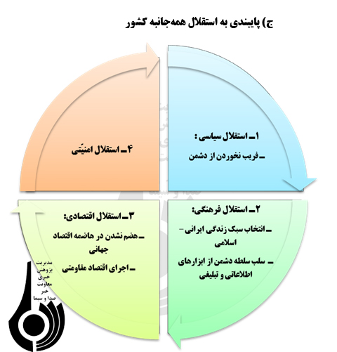 گفتمان انقلابی گری و راهکارهای رسانه‌ای امتدادبخشی به آن