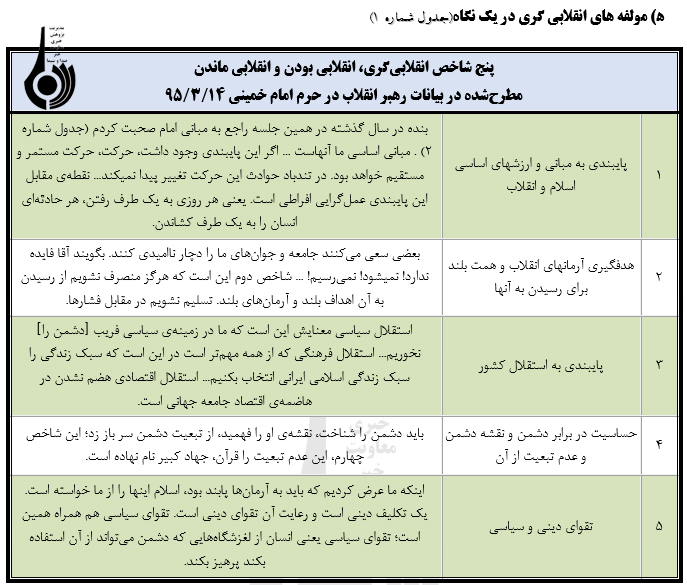 گفتمان انقلابی گری و راهکارهای رسانه‌ای امتدادبخشی به آن