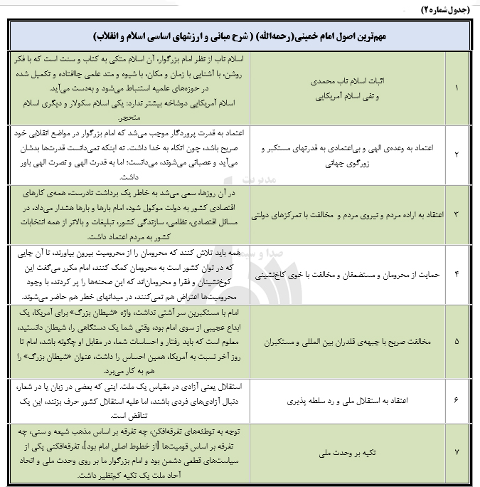 گفتمان انقلابی گری و راهکارهای رسانه‌ای امتدادبخشی به آن