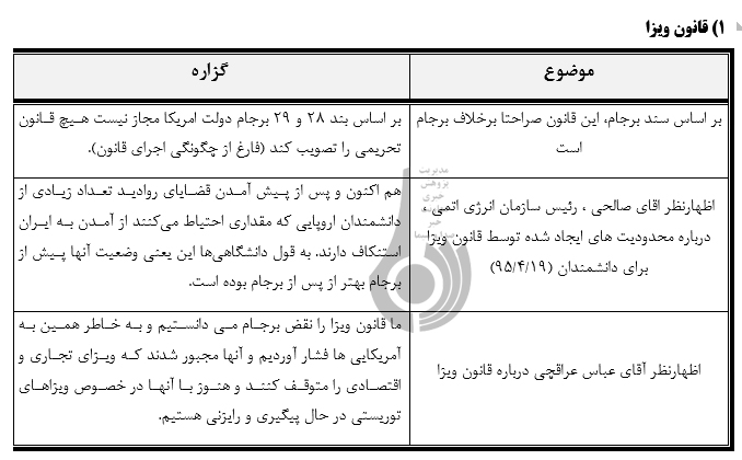 رویکرد خصمانه امریکا علیه ایران در 200 روز پس از اجرای برجام