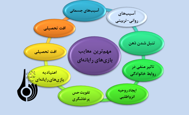 بازی‌های رایانه ای و اتلاف وقت کاربران آن