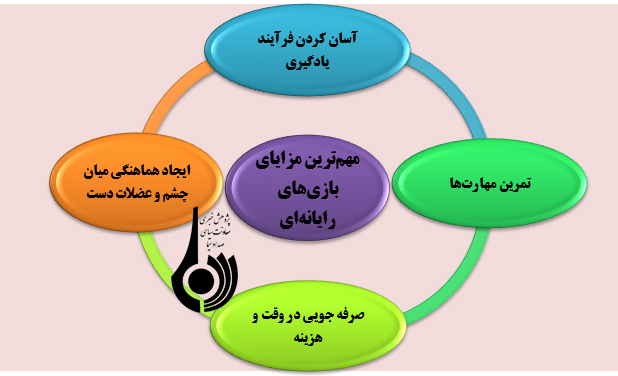 بازی‌های رایانه ای و اتلاف وقت کاربران آن