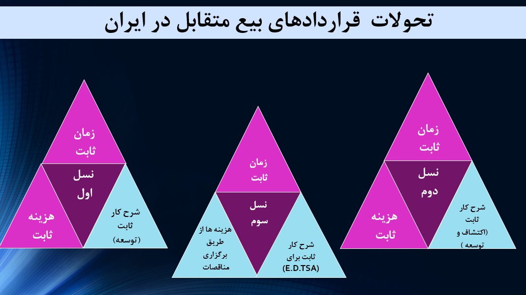 بررسی تحولات قراردادهای نفتی از دولت موقت تا دولت دهم