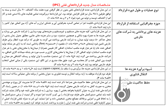 بررسی تحولات قراردادهای نفتی در دولت یازدهم