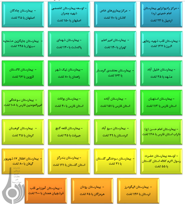 نگاهی به عملکردبهداشتی، درمانی دولت در یک سال گذشته