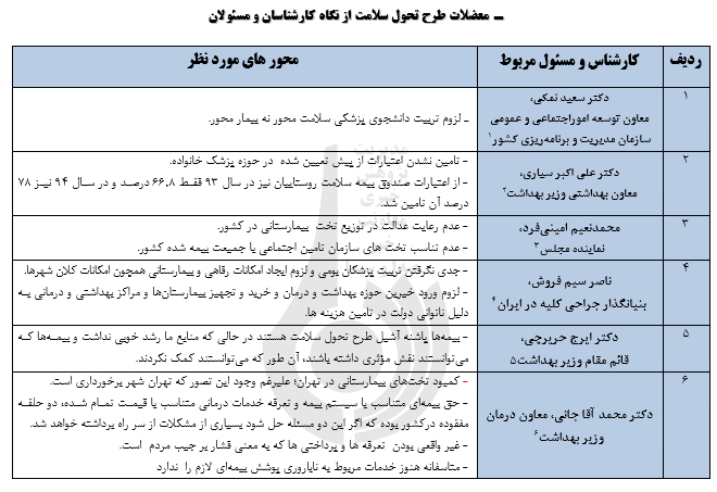 نگاهی به عملکردبهداشتی، درمانی دولت در یک سال گذشته