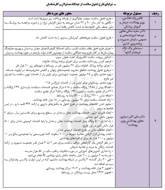 نگاهی به عملکردبهداشتی، درمانی دولت در یک سال گذشته