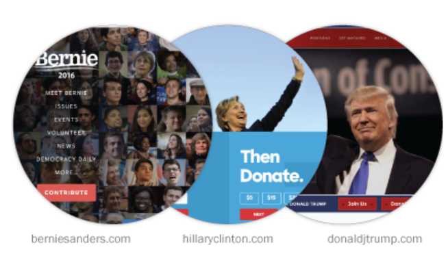 انتخابات 2016 امریکا و  کمپین های آنلاین انتخاباتی