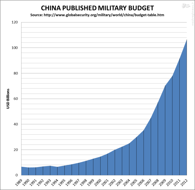 مولفه‌های قدرت جمهوری خلق چین، امنیت و نیروهای مسلح
