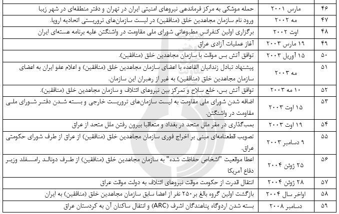 برخورد دوگانه غرب در موضوع تروریسم