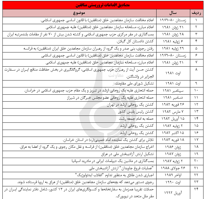 برخورد دوگانه غرب در موضوع تروریسم