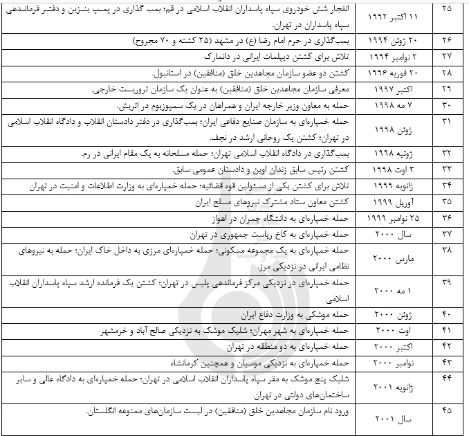 برخورد دوگانه غرب در موضوع تروریسم